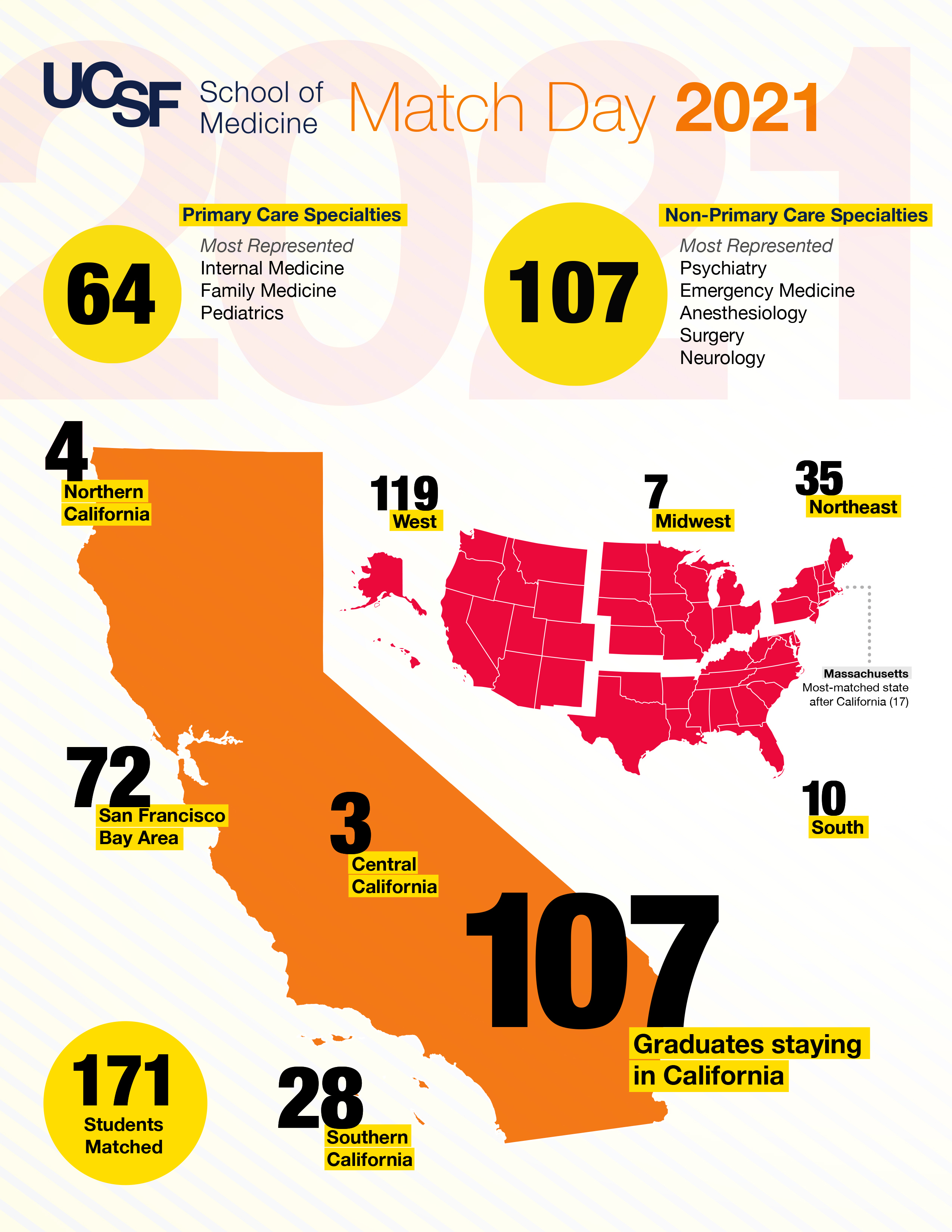 Match Day Infographic