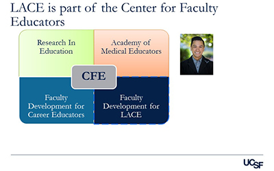 diagram of CFE programming