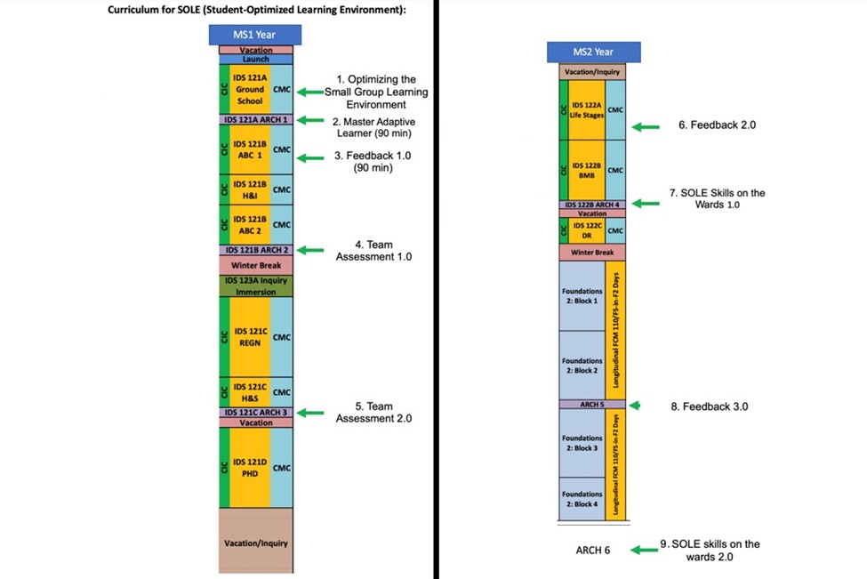 SOLE Schedule Example for Faculty