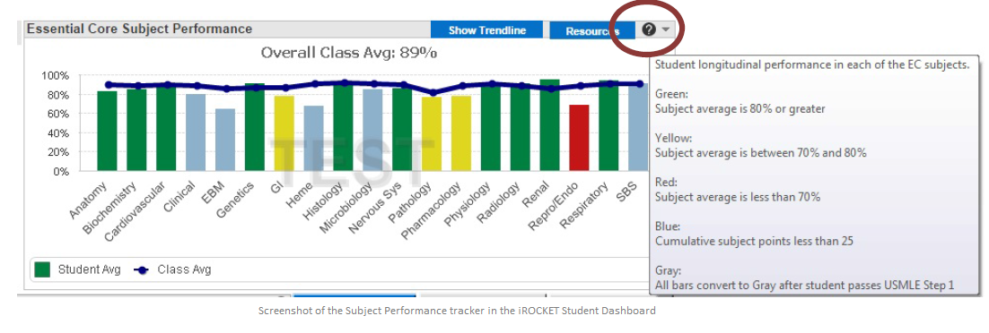 screenshot of iRocket Dashboard