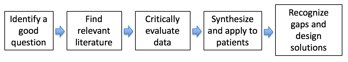 The Inquiry Algorithm