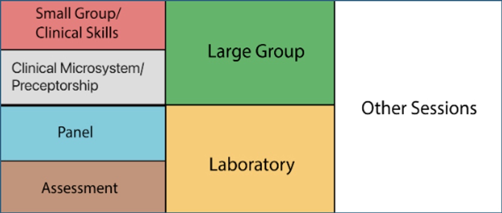 Legend of various session types displayed in the student calendar
