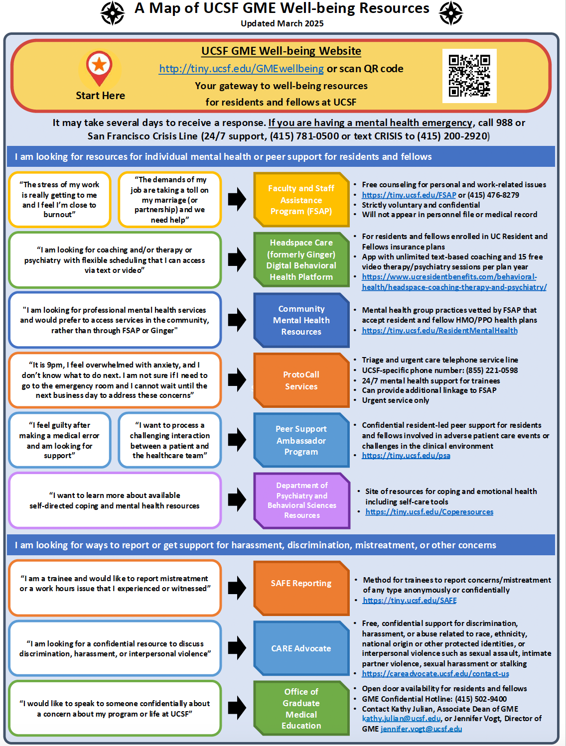 screenshot of well-being resources map